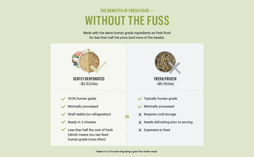 The Honest Kitchen Food - Turkey with Whole Grain Dehydrated Human Grade Dog Food - Dog.Dog.Cat.