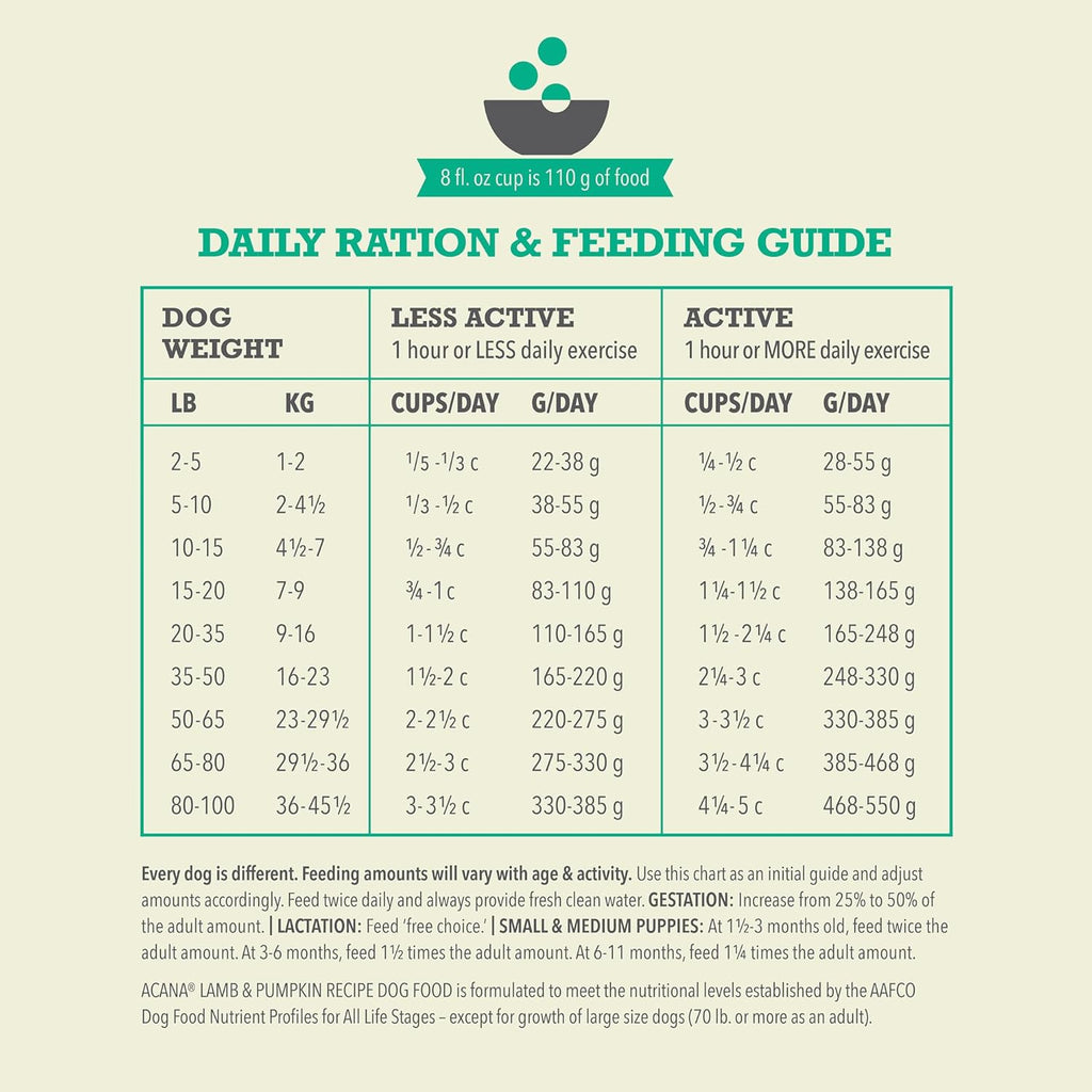 ACANA Wholesome Grains Dry Dog Food, Lamb & Pumpkin Recipe - Dog.Dog.Cat.