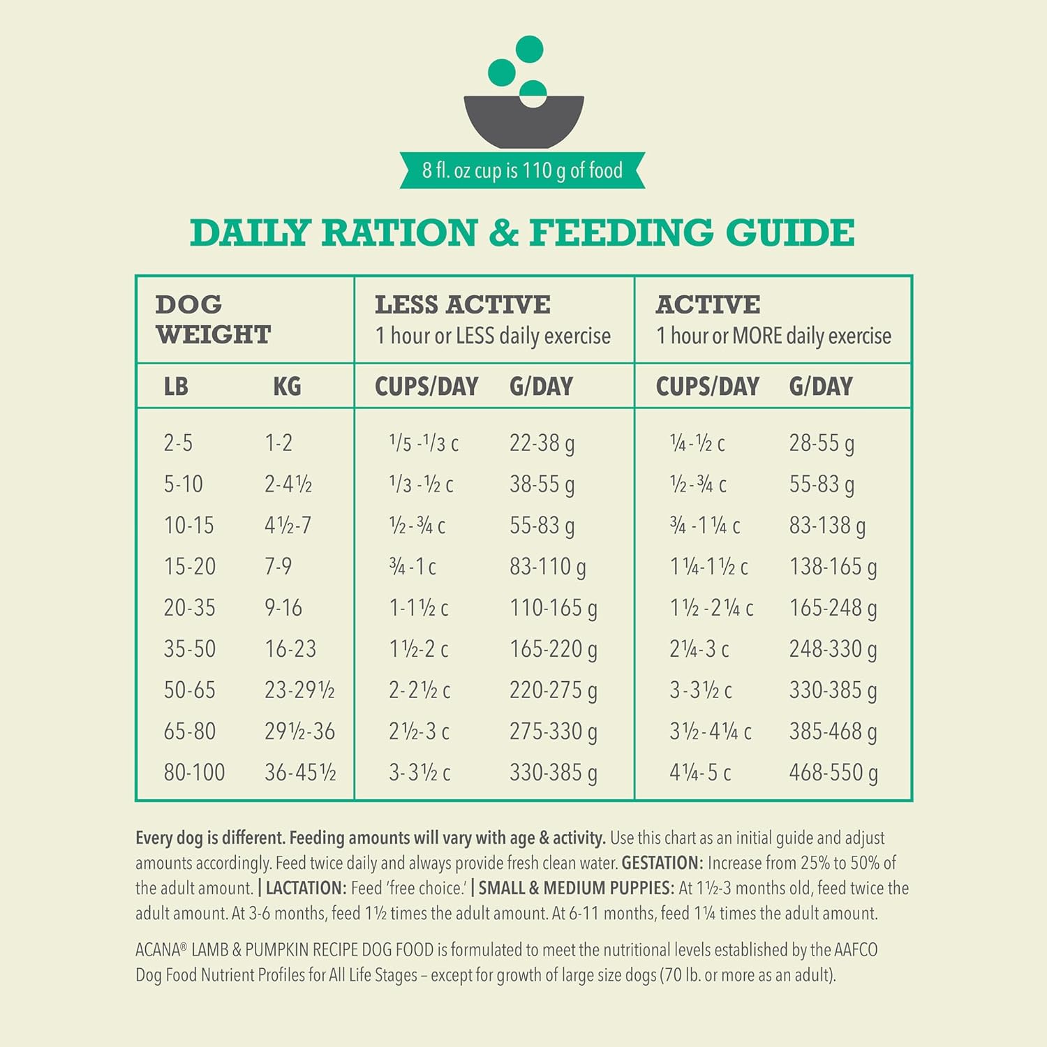 ACANA Wholesome Grains Dry Dog Food, Lamb & Pumpkin Recipe - Dog.Dog.Cat.