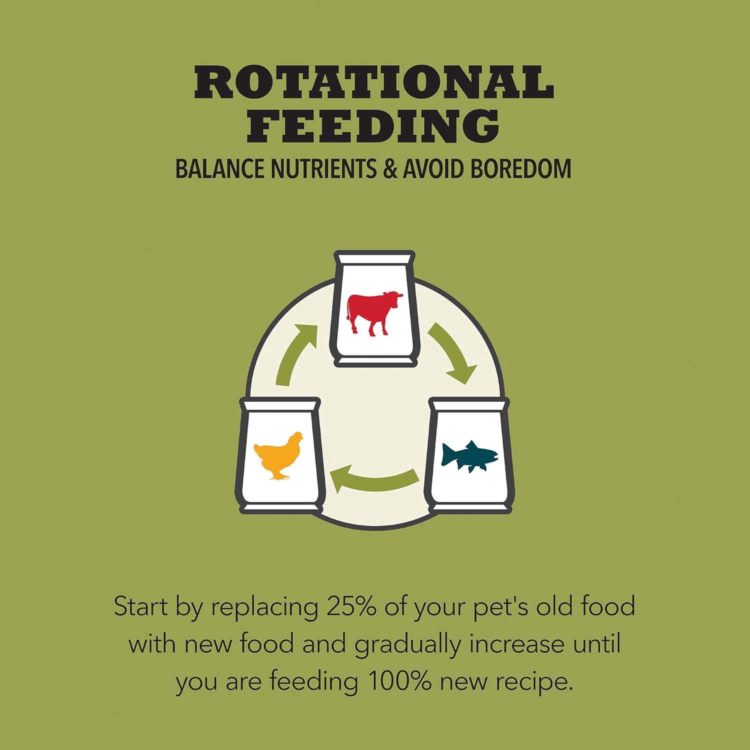 ACANA Wholesome Grains Dry Dog Food, Lamb & Pumpkin Recipe - Dog.Dog.Cat.