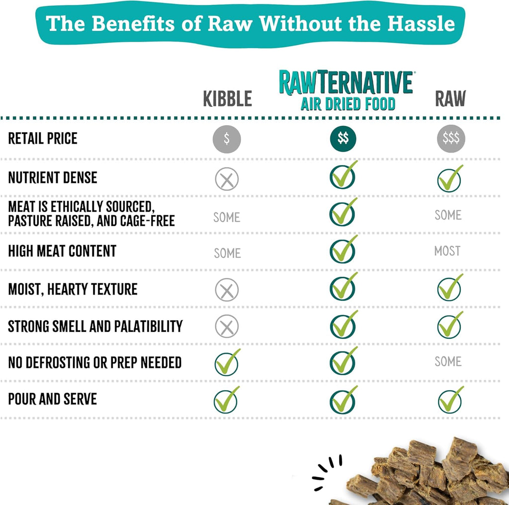 RawTernative Air Dried Dog Food - Lamb and Venison - Dog.Dog.Cat.