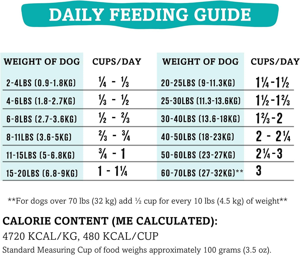 RawTernative Air Dried Dog Food - Lamb and Venison - Dog.Dog.Cat.