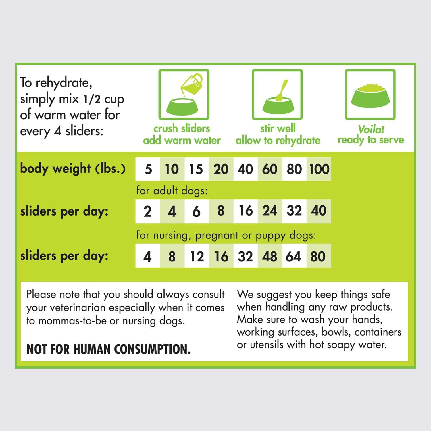 Small Batch Freeze Dried Dog Food -Chicken : 14 oz - Dog.Dog.Cat.