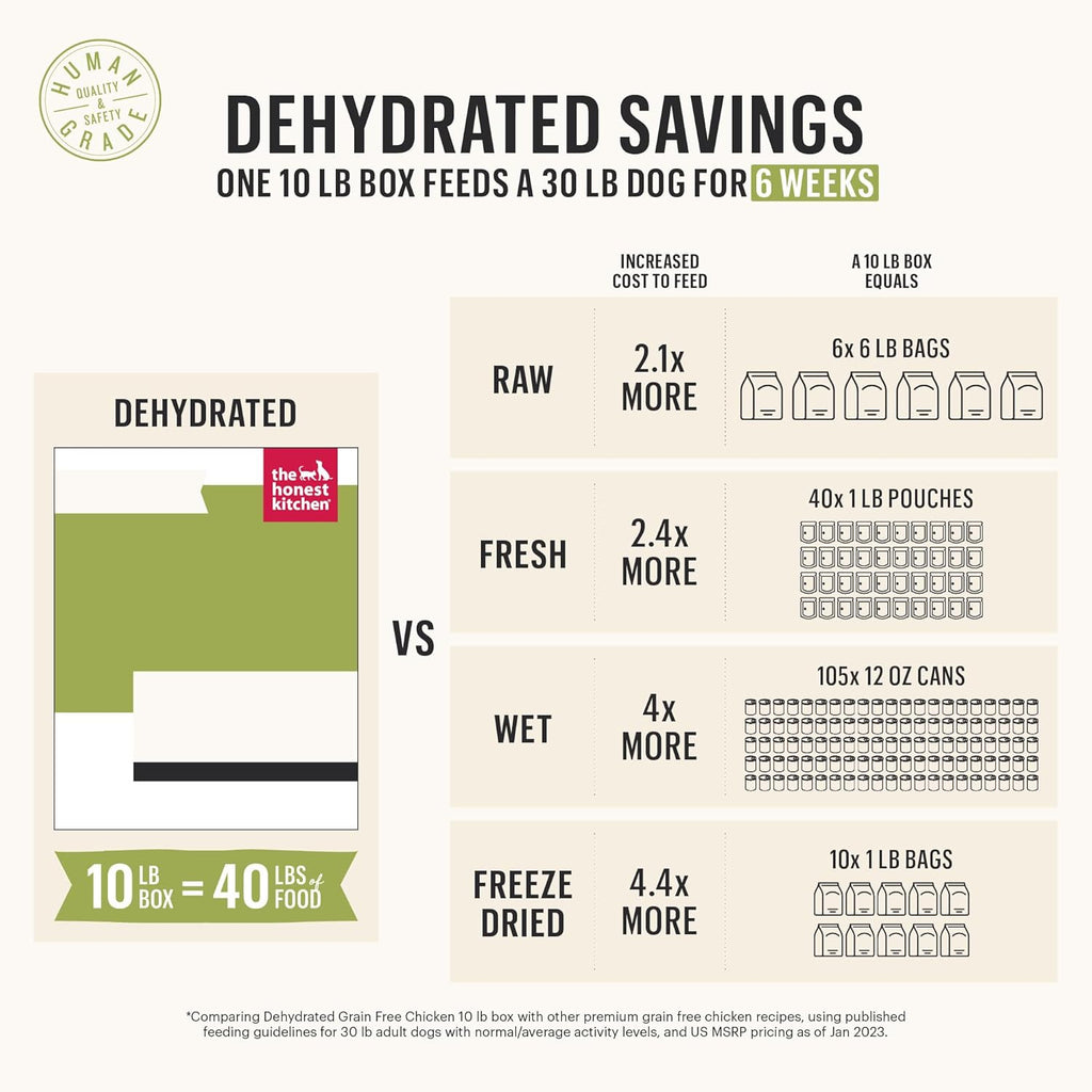 The Honest Kitchen Human Grade Dehydrated Whole Grain Dog Food – Complete Meal or Topper – Chicken 10 lb (makes 40 lbs) - Dog.Dog.Cat.