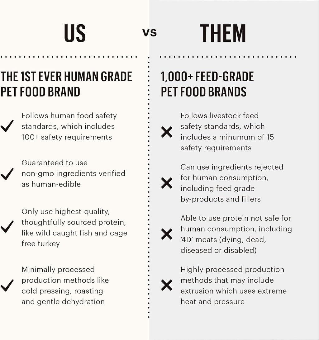 The Honest Kitchen Human Grade Whole Food Clusters Dry Dog Food - Beef & Oats - Dog.Dog.Cat.