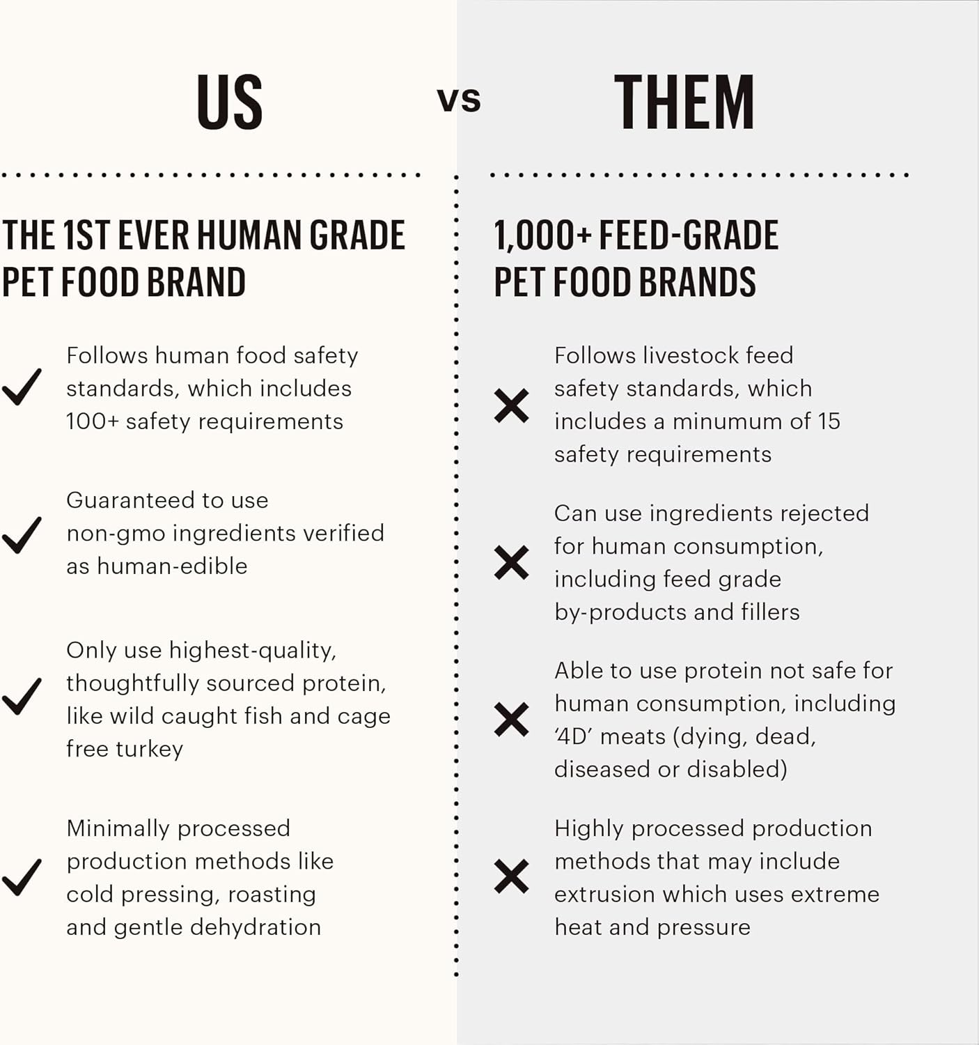 The Honest Kitchen Human Grade Dehydrated Grain Free Dog Food – Complete Meal or Dog Food Topper – Beef 10 lb (makes 40 lbs) - Dog.Dog.Cat.