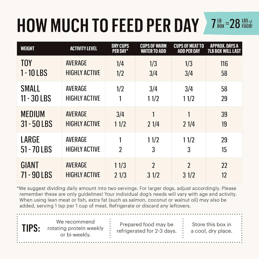 The Honest Kitchen Human Grade Dehydrated Grain Free Veggie, Nut & Seed Base Mix for Dogs - 7 Pound Box (Makes 29 Pounds) - Dog.Dog.Cat.