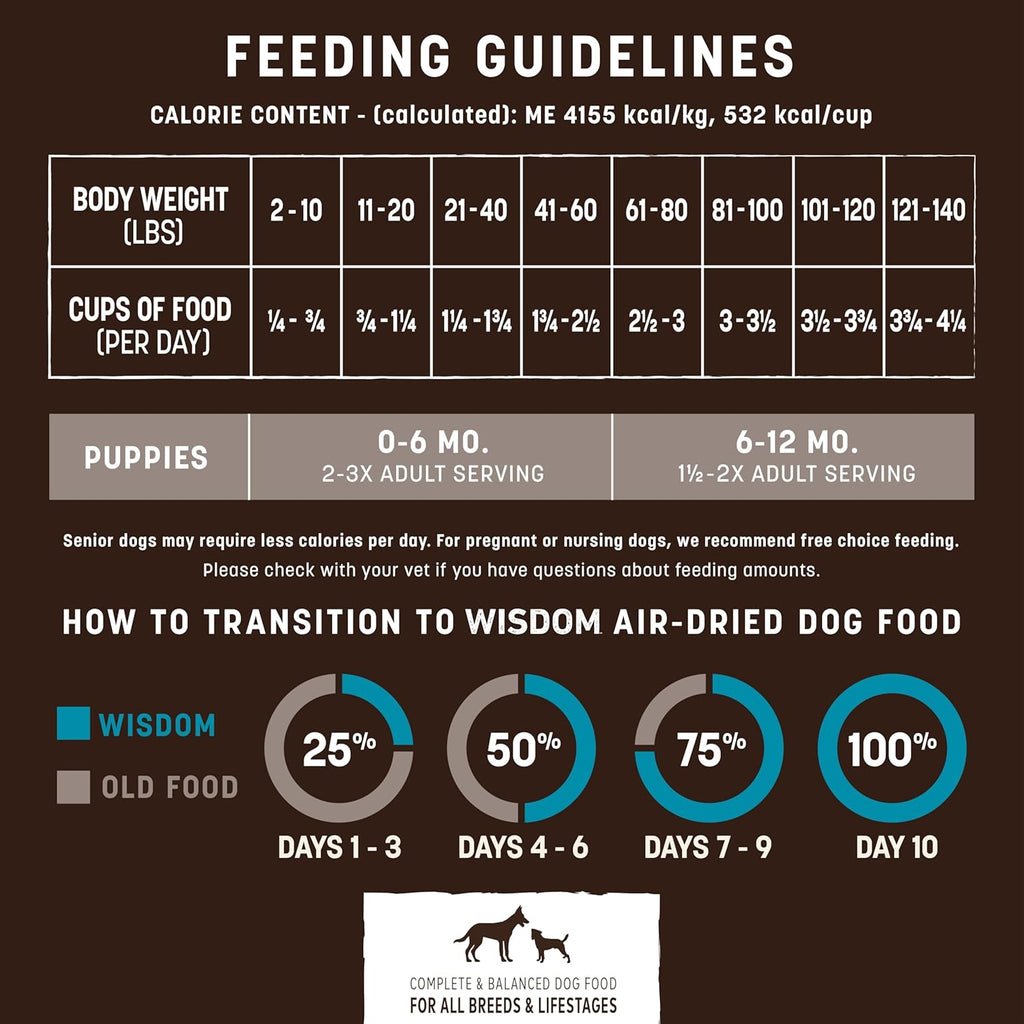 Earth Animal Wisdom Air Dried Dog Food - Sea to Stream, Chicken, Turkey - Dog.Dog.Cat.