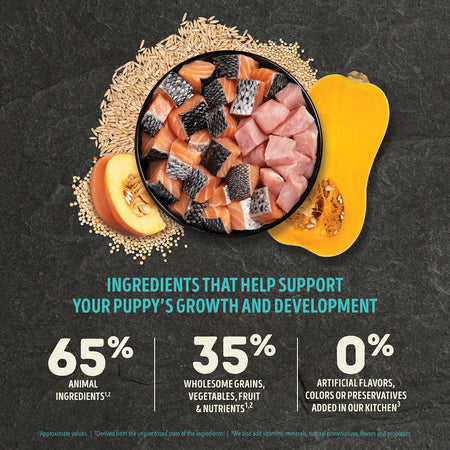 Acana Wholesome Grains, Puppy Sea & Farm Recipe Dry Dog Food - Dog.Dog.Cat.