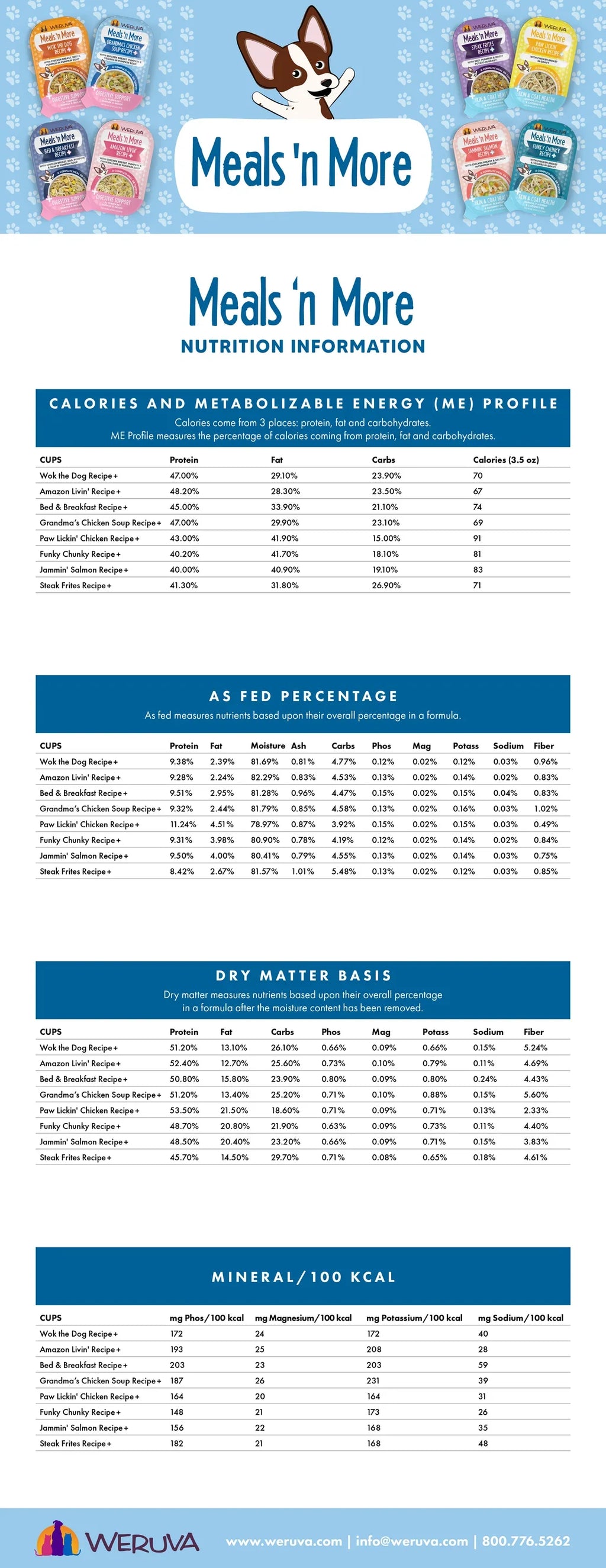 Weruva Meals 'n More  Paw Lickin' Chicken Recipe Plus with Chicken Breast in Gravy - Dog.Dog.Cat.