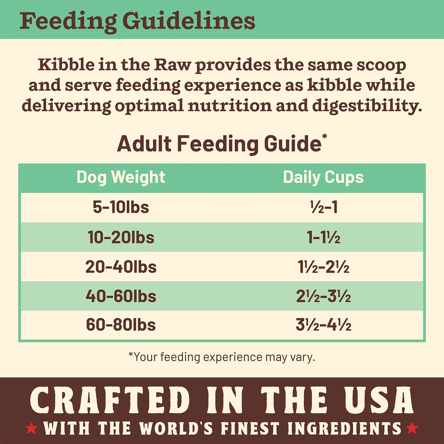 Primal Kibble in the Raw FRESH Freeze Dried Dog Food - Dog.Dog.Cat.